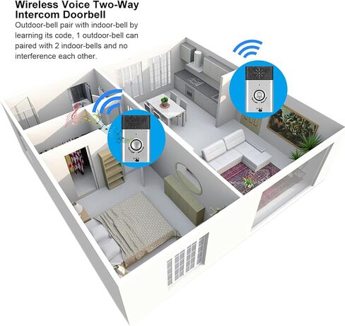 Two-Way Voice intercom Doorbell Wireless Voice Intercom Doorbells Home Doorbell Intercom Kit LED Indoor Outdoor Interphone System HomeImprovement Security Electronic in Saudi Arabia