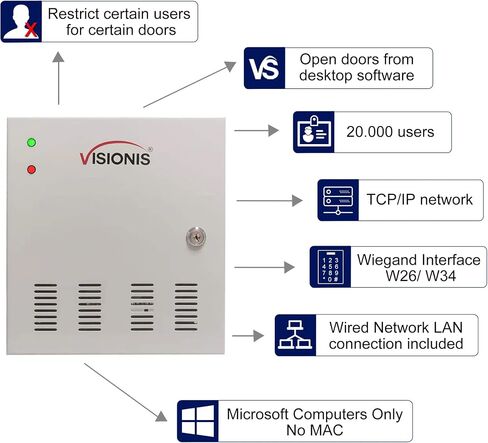 Visionis 4 Door Network Access Control Panel, TCP/IP, Software, Cabinet in Kuwait
