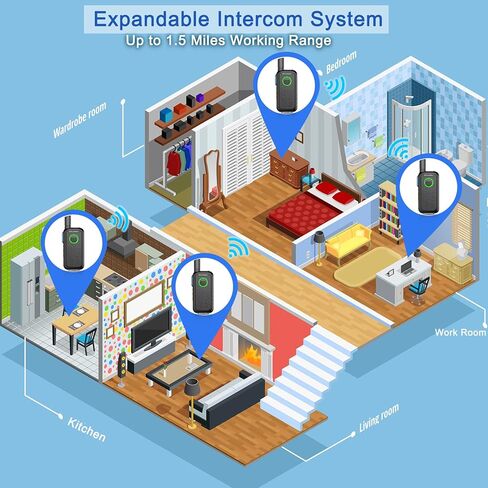 نظام اتصال داخلي لاسلكي من ChunHee لنظام اتصال داخلي للمنزل والمنزل لكبار السن/الأطفال/الحوامل-اتصال داخلي لاسلكي للمكتب ثنائي الاتجاه من غرفة إلى غرفة نظام اتصالات للمشي لمسافات طويلة/التخييم/المناسبات، 2 حزمة in Kuwait