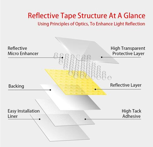 شريط عاكس APT Dot C2، درجة عالية الكثافة، أحمر أبيض للمقطورات والسيارات والدراجات. شريط عاكس للسلامة (2 بوصة × 75 قدم) in Kuwait