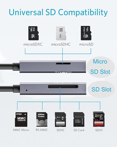 UHS-II SD 4.0 Card Reader, 2 in 1 Type-C SD Memory Card Reader for iPhone 15/Android Phone/iPad/Mac/Laptop/Mini PC/Tablets,Support SD Micro SD SDXC SDHC MMC RS-MMC Micro SDXC UHS-II and UHS-I Cards in Kuwait