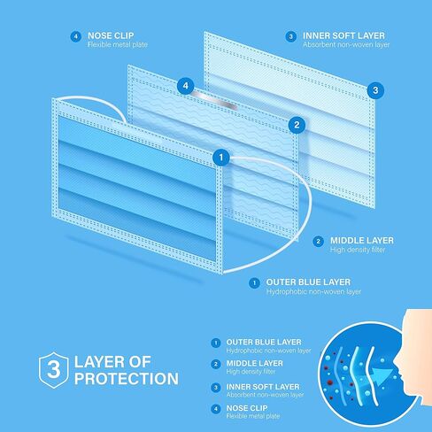 2000 قناع وجه للأطفال للاستعمال مرة واحدة، أقنعة وجه بالجملة (40 صندوقًا، 50 قطعة/صندوق)، أقنعة وجه سميكة غير منسوجة قابلة للتنفس مكونة من 3 طبقات وقابلة للتعديل in Kuwait