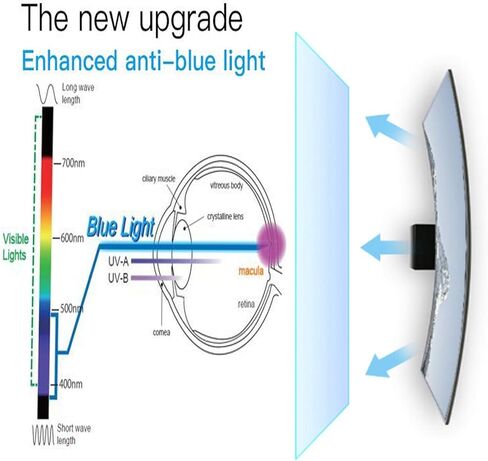 واقي شاشة الضوء الأزرق للتلفزيون مقاس 32 بوصة، كتل حماية الضوء الأزرق لحماية العين تقلل من إجهاد العين وإجهاد العين لشاشات LCD مقاس 32 بوصة، وLED، وOLED، وQLED 4K HDTV in Kuwait