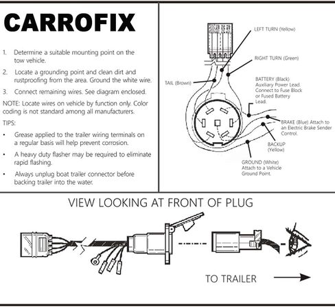 قابس مسطح بأربعة اتجاهات إلى موصل محول أسلاك مقطورة RV ذو 7 اتجاهات in Kuwait
