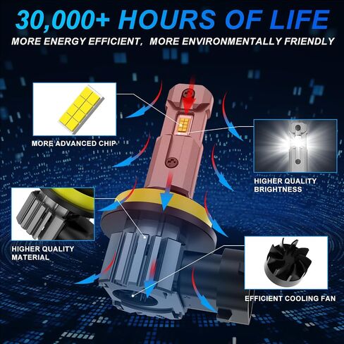H11/H8/H9 LED Bulbs, 6000K Cool White, 60W 16000 LM Super Bright, IP68 Waterproof LED Fog Lights, Easy Installation, High Compatibility, Pack of 2 in Saudi Arabia