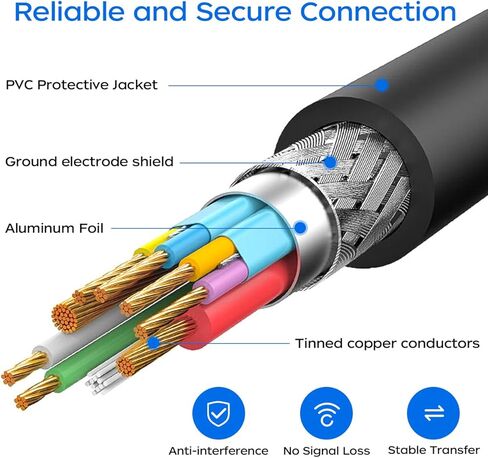 كابل HDMI صغير إلى HDMI بطول 6 أقدام، 2 حزمة HDMI إلى محول HDMI ثنائي الاتجاه عالي السرعة للتلفزيون عالي الدقة والكمبيوتر اللوحي والكاميرا وكاميرا الفيديو وبطاقة الرسومات، Raspberry Pi Zero W، Sony، Nikon Z6، Canon EOS in Kuwait