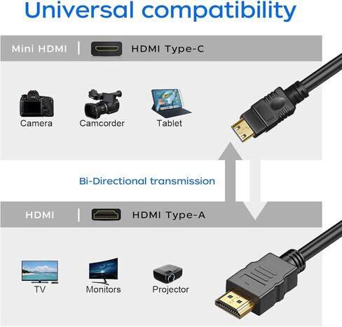 كابل HDMI صغير إلى HDMI بطول 6 أقدام، 2 حزمة HDMI إلى محول HDMI ثنائي الاتجاه عالي السرعة للتلفزيون عالي الدقة والكمبيوتر اللوحي والكاميرا وكاميرا الفيديو وبطاقة الرسومات، Raspberry Pi Zero W، Sony، Nikon Z6، Canon EOS in Kuwait
