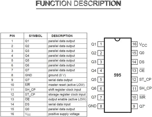 20 pcs SN74HC595N 8-Bit Counter Shift Registers 74HC595 DIP-16 3-State Output Registers Integrated Circuits high Speed Transmission + 20 pcs DIP-16 IC Socket in Saudi Arabia