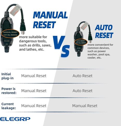 ELEGRP G1215CM G20CMR Patented Auto-Monitoring GFCI Replacement Plug Inline Assembly, Manual Reset 15 Amp Grounded 3 Wires 3-Prongs for Power Tools, Lawn Equipment etc, UL Listed, 1 Pack, Black in Kuwait