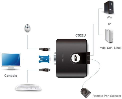 ATEN CS22U 2-Port USB KVM Switch Remote Port Selector، كابلات 0.9 متر in Saudi Arabia