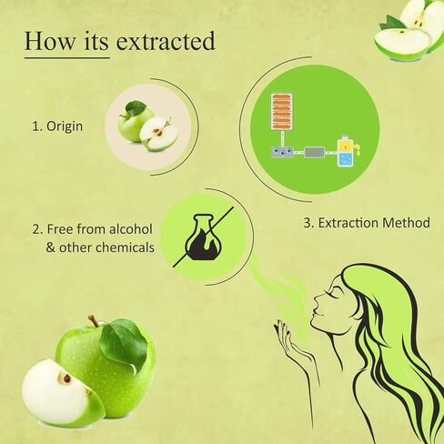 Florona Green Apple Premium Quality Fragrance Oil - 1 fl oz for Soap Making, Candle Making, Diffuser Aromatherapy in Kuwait