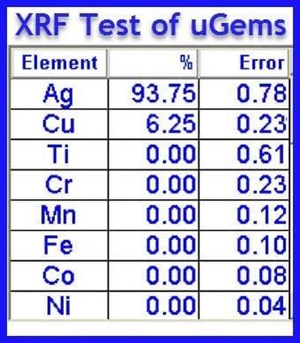 uGems® 30 Gauge Round 925 Wire Sterling Silver Soft 0.010" (Qty=20 Feet) in Kuwait