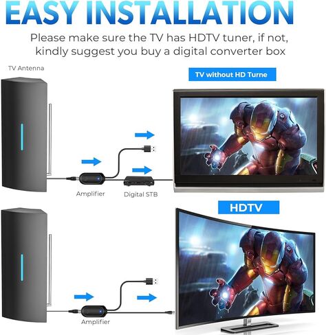 945 Miles Range TV Antenna for Smart TV Indoor, Digital Antenna for TV, TV Antenna Indoor/Outdoor with Adjustable Amplifier Signals Booster, Support 8K 4K 1080P for All TVs in Kuwait