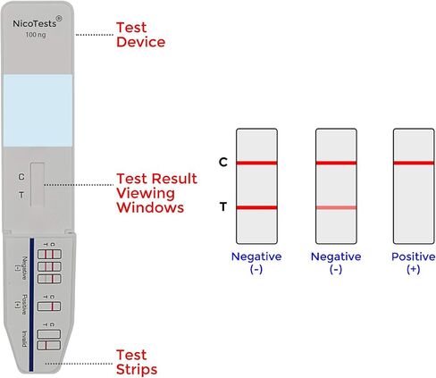 Saliva Nicotine Smoking 30 ng Test 5-Pack by NicoTests® in Saudi Arabia