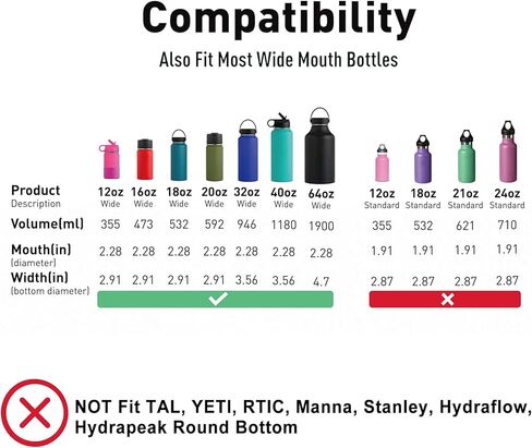 Straw Lid for Hydro Flask 12/16/18/20/32/40/64 Oz and Trail Series 24, 32, 40 Oz, Fits Simple Modern, Takeya, Iron Flask and Most Wide Mouth Water Bottles [1 Lid+2 Straws+1 Cleaning Brush] in Kuwait