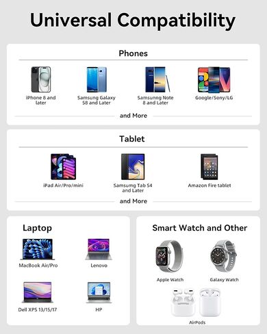 100W USB C Charger Block, MOKiN GaN+ Wall Charger with Foldable Plug, USB C Fast Charging for iPhone 15/14/Pro, Galaxy S22/S20, MacBook Air, Dell XPS/Latitude, HP EliteBook/Envy, iPad Pro & More. in Kuwait