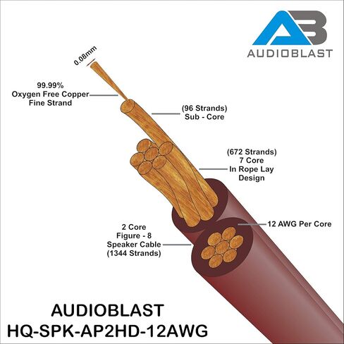 Audioblast HQ-SPK-AP2HD-12AWG - 15 قدم - 2 كور (99.99% OFC) زوج كابل مكبر صوت فائق المرونة مع مقابس موزة مطلية بالذهب - 12 مقياس in Kuwait