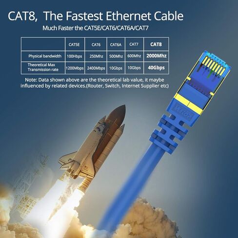 CAT8 Ethernet Cable 30FT 1 Pack Veetop 40Gbps 2000Mhz High Speed Gigabit SFTP LAN Network Internet Cables with RJ45 Gold Plated Connector for Router, Modem, Gaming, Xbox in Kuwait