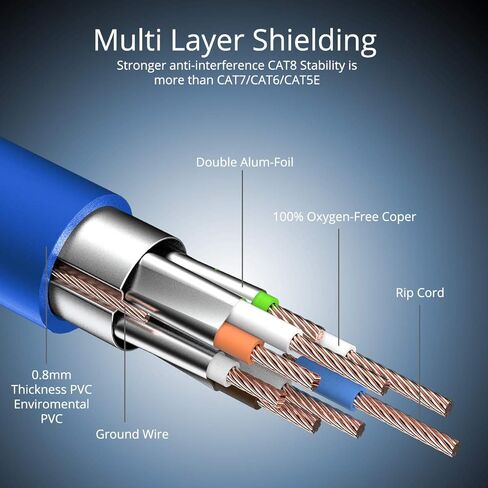 CAT8 Ethernet Cable 30FT 1 Pack Veetop 40Gbps 2000Mhz High Speed Gigabit SFTP LAN Network Internet Cables with RJ45 Gold Plated Connector for Router, Modem, Gaming, Xbox in Kuwait