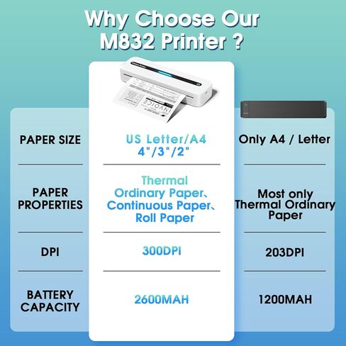 طابعات ASprink M832 المحمولة اللاسلكية للسفر - طابعة حرارية بدون حبر 300 نقطة في البوصة للاستخدام المنزلي - طابعة بلوتوث صغيرة، طابعة محمولة مدمجة، متوافقة مع iOS وAndroid والكمبيوتر المحمول - أسود in Kuwait