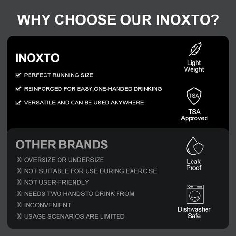INOXTO Soft Flask,Collapsible Soft Water Bottles for Hydration Vests and Running Packs, Soft Flask Running Bottles for Hiking Cycling(250/500 ml) (2 PCS SMALL) in Kuwait