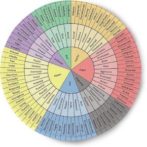 Wheel of Emotions Feelings Chart Therapy Round Mouse Pad Non-Slip Rubber Base Mental Health Computer Gaming Mousepad for School Classroom Counseling Office Home 7.9 x 7.9 Inch
