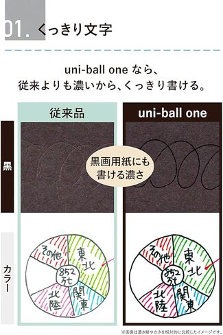 قلم حبر جاف من ميتسوبيشي UMNSP05.CHR قلم حبر جاف Uni-Ball One P 0.5 إصدار محدود كرزي in Saudi Arabia