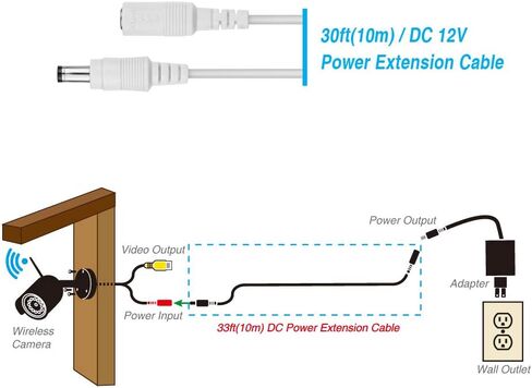 LONNKY 12V DC Extension Cord 33FT/10M,5.5mm x 2.1mm,Male to Female Power Cable,White DC Extension Cable,Used for CCTV Security Cameras,LED Strip in Saudi Arabia