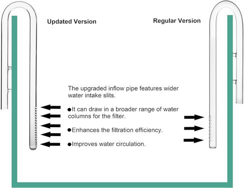 Glass Inflow Aquarium Lily Pipe (13mm for 1/2''(12/16mm) tubing) in Kuwait