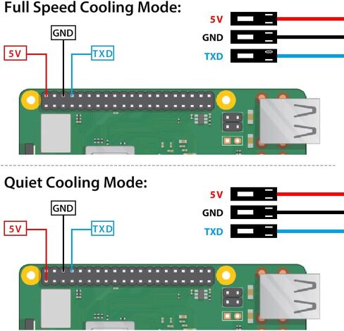 GeeekPi Case with PWM Fan for Raspberry Pi 4, 18W 5V 3.6A Power Supply for Raspberry Pi 4, Heatsinks, 64GB Preloaded (RPI OS) Card, Card Reader, Micro HDMI Cable, for Raspberry Pi 4 8GB/4GB/2GB/1GB in Saudi Arabia