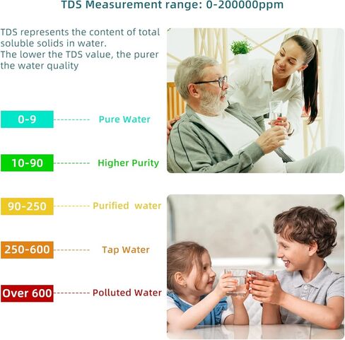 مقياس الرقم الهيدروجيني، مقياس NIRIAHO TDS 8 في 1، جهاز اختبار pH PPM متر EC متر اختبار الملح ORP H2 اختبار درجة الحرارة نطاق رقمي مع 0-14، 0.001 دقة عالية، مثالي للمياه/حمام السباحة/حوض السمك/النبيذ (8 في 1) مقياس الرقم الهيدروجيني) in Kuwait