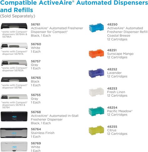 ActiveAire Automated In-Stall Air Freshener Dispenser by GP PRO (Georgia-Pacific), Stainless Finish, 56764, 9.500" W x 1.170" D x 3.500" H in Saudi Arabia