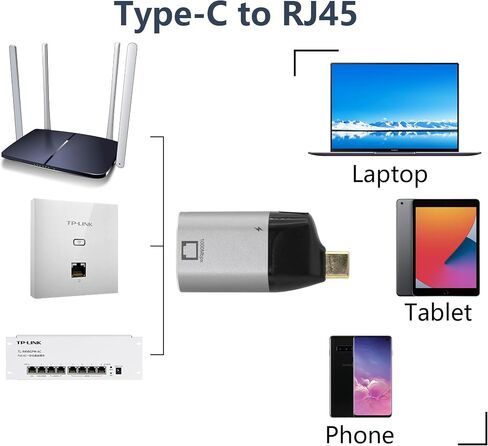 CERRXIAN USB C to Gigabit Ethernet Adapter,RJ45 to USB C Ethernet Port Converter with 65W PD Powering,for Computers,Tablets and Other Devices with Type-C Interface in Saudi Arabia