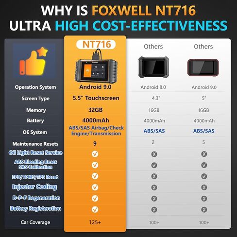 أحدث قارئ رموز FOXWELL NT716 وأدوات المسح الضوئي لعام 2024 مع 9 إعادة ضبط (TPMS/Oil/EPB/SAS/BMS/خنق/ترميز الحاقن)، تحقق من ABS/SRS/ناقل الحركة/محرك obd2 الماسح الضوئي مع اختبار البطارية، تحديث مجاني مدى الحياة in Kuwait