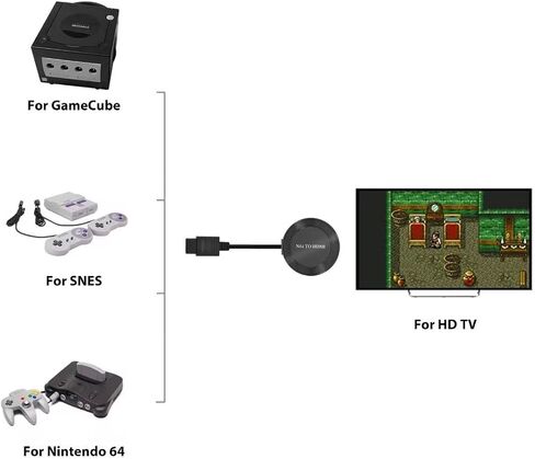 N64 إلى HDMI N64 HDMI محول N64 كابل إلى HDMI دعم 16:9/4:3 تحويل N64 إلى محول HDMI ومحول N64 in Kuwait