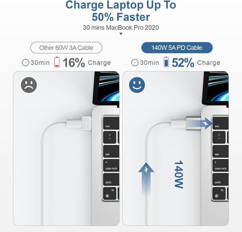 كابل USB-C إلى مغناطيسي 3 بقدرة 140 واط، محول شحن لجهاز MacBook Pro 2023 (M2,14/16 بوصة)، MacBook Air 2022 (M2)، MacBook Pro 2021 (M1، 14/16 بوصة) مع كابل شحن من النوع C بقدرة 240 واط ( 2 م/6.6 قدم) in Kuwait