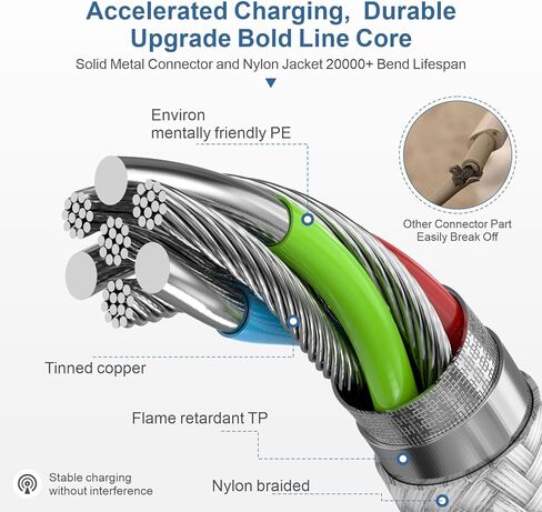 كابل USB-C إلى مغناطيسي 3 بقدرة 140 واط، محول شحن لجهاز MacBook Pro 2023 (M2,14/16 بوصة)، MacBook Air 2022 (M2)، MacBook Pro 2021 (M1، 14/16 بوصة) مع كابل شحن من النوع C بقدرة 240 واط ( 2 م/6.6 قدم) in Kuwait