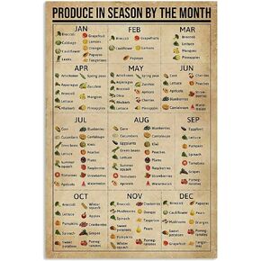 HOUVSSEN Produce in Season by The Month Poster Knowledge Wall Décor Artwork Gift for Mom Chart Sign School Metal Tin Signs 8x12 Inch