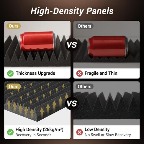24 حزمة - 12 * 12 * 2 بوصة من ألواح الرغوة الصوتية ذاتية اللصق، ألواح صوت مصممة بشكل هرمي ثلاثي الأبعاد من TONOR لامتصاص الأصداء، توسيع سريع، رغاوي ممتصة للصوت مناسبة للمنزل والاستوديو، أسود in Kuwait