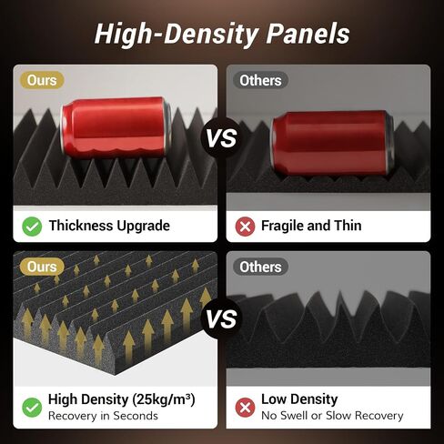 12 Pack-12 * 12 * 2 Inches Self-Adhesive Acoustic Foam Panels, TONOR 3D Pyramid Designed Sound Pannels for Absorption of Echoes, Fast Expand, Sound Absorbing Foams Suitable for Home and Studio, Black in Saudi Arabia