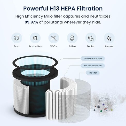 فلتر هواء ميكو لجهاز تنقية الهواء IBUKI M - MAF-02 in Kuwait