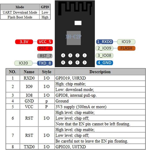 USB إلى ESP-01S وحدة محول لاسلكي CH340G مبرمج + XH-C2X WiFi BT وحدة 4 ميجابايت فلاش ESP8684H4 رقاقة ESP 01S ESP-01S WiFi وحدة نسخة محدثة in Saudi Arabia