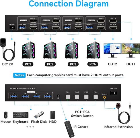 KVM Switch 2 شاشات 4 أجهزة كمبيوتر 8K @ 60 هرتز 4K @ 120 هرتز HDMI KVM Switches شاشة مزدوجة لمشاركة 4 أجهزة كمبيوتر، شاشتين و4 أجهزة USB3.0 مع أربعة كابلات USB3.0 وجهاز تحكم عن بعد بالأشعة تحت الحمراء in Kuwait