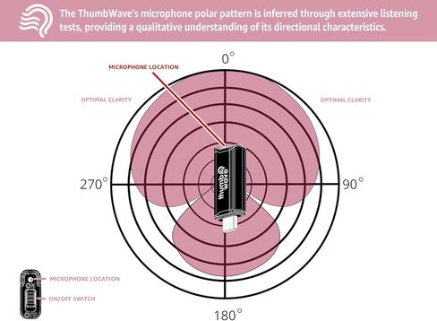 ThumbWave 32GB USB-C Audio Recorder Flash Storage Drive with 144 Hour Audio Recording Capacity for Business Meetings, Lecture Notes, Musical Inspiration, Personal Memoirs in Kuwait