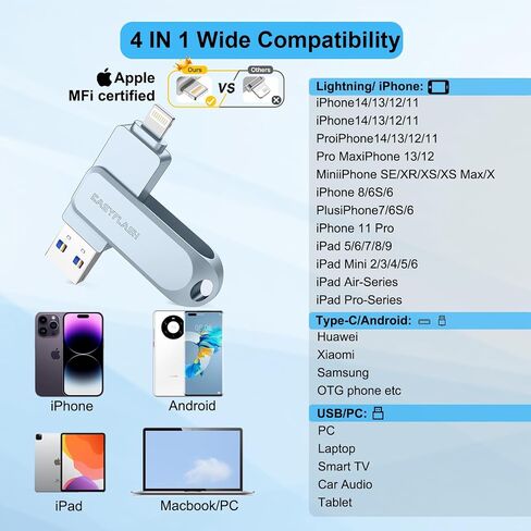 محرك أقراص فلاش Photo Stick سعة 512 جيجابايت معتمد من MFi لأجهزة iPhone Thumb Drives Memory Stick، وحدة تخزين خارجية عالية السرعة لأجهزة iPhone/Android/iPad/iOS/PC/الكمبيوتر والمزيد من الأجهزة الذكية (رمادي) in Saudi Arabia
