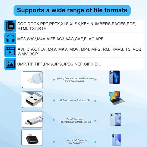 محرك أقراص فلاش Photo Stick سعة 512 جيجابايت معتمد من MFi لأجهزة iPhone Thumb Drives Memory Stick، وحدة تخزين خارجية عالية السرعة لأجهزة iPhone/Android/iPad/iOS/PC/الكمبيوتر والمزيد من الأجهزة الذكية (رمادي) in Saudi Arabia