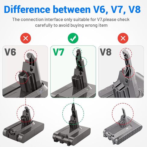 استبدال بطارية V7 لدايسون - بطارية ليثيوم أيون 21.6 فولت 6000 مللي أمبير في الساعة لـ SV11 V7 Motorhead Animal مرتبة إضافية مطلقة للحساسية، المكانس الكهربائية اللاسلكية، تتضمن المرشحات in Kuwait