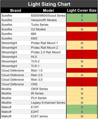 غطاء خفيف للمصابيح الكاشفة المثبتة على الأسلحة | غطاء عدسة البندقية متوافق مع Surefire/Streamlight/Olight/Cloud Defense in Kuwait