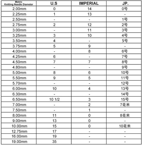 NBEADS 2 Pcs Tree of Life Knitting Row Counter Chains, Number Beads Row Counter Chains Row Counting Accessories for Knitting Crochet Tracking Project Progress in Saudi Arabia