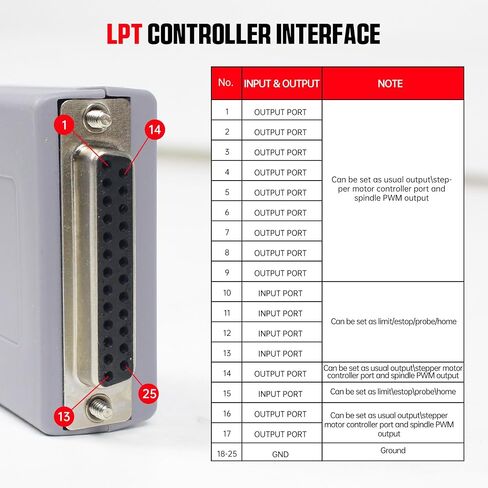 RATTMMOTOR Parallel to USB Adapter 200KHz MACH3 USB to Parallel Adapter RTM200 DB25 LPT Cable to USB Motion Controller Converter with USB Cable for LPT/USB Mach3 CNC Router Engraving Milling Machine in Saudi Arabia